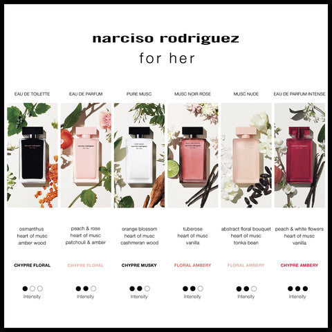 Narciso Rodriguez - FOR HER א.ד.פ אינטנס לאשה