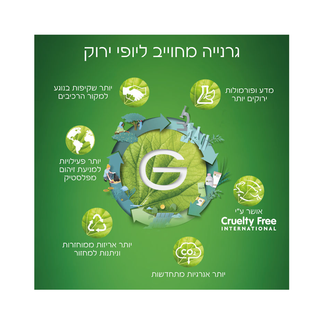 GARNIER - SIMPLY ESSENTIALS מסיר איפור 2 ב-1 לפנים עיניים ושפתיים